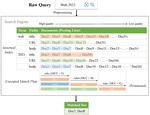 Match Plan Generation in Web Search with Parameterized Action Reinforcement Learning
